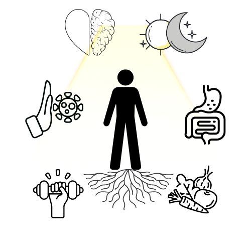 Ilustración en la que aparece una silueta humana que tiene buena salud gracias a unos hábitos saludables